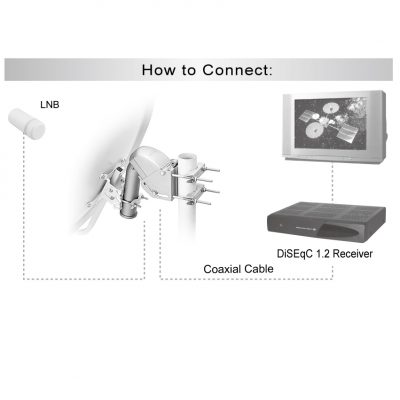 Diseqc Mount4